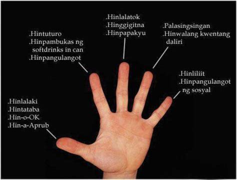finger sulasok|HINLALAKI (Tagalog).
